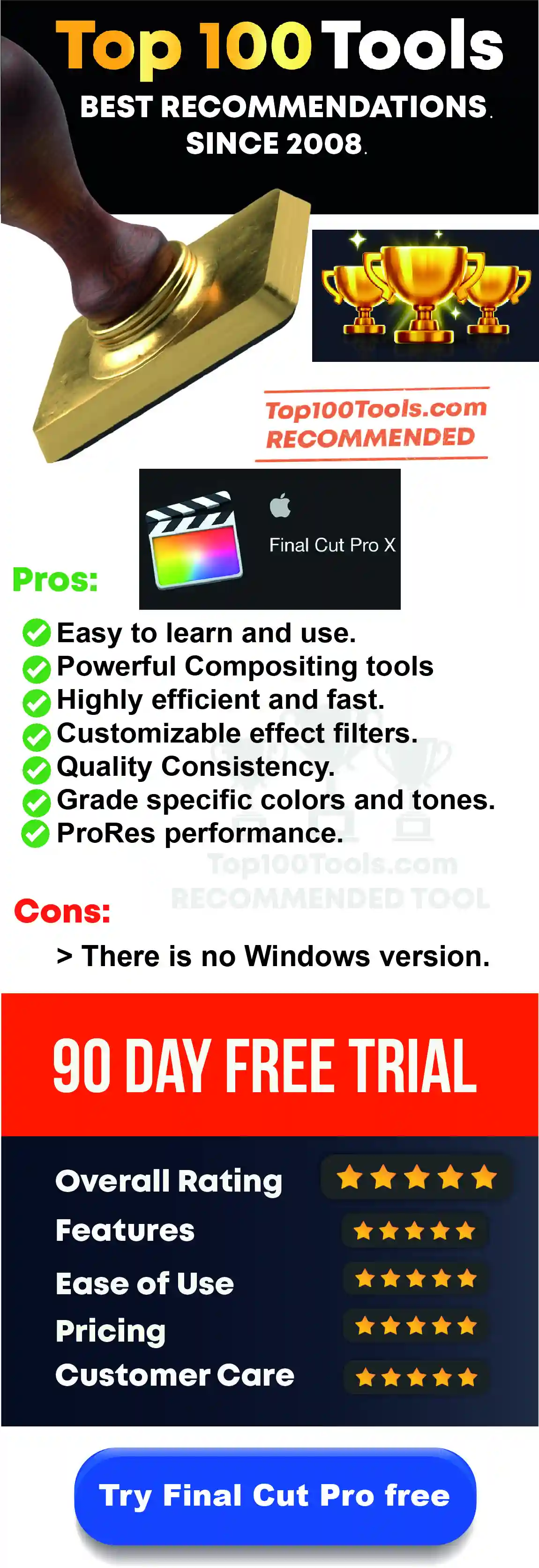 Final Cut Pro free trial