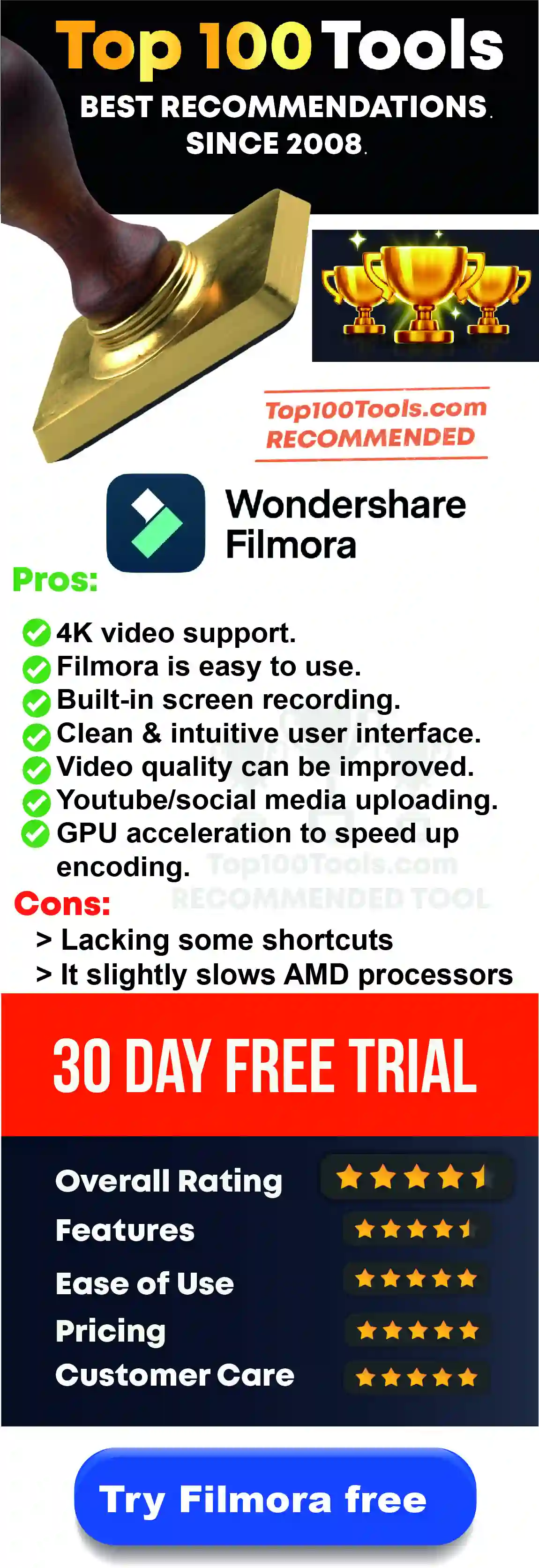 Filmora free trial for 30 days